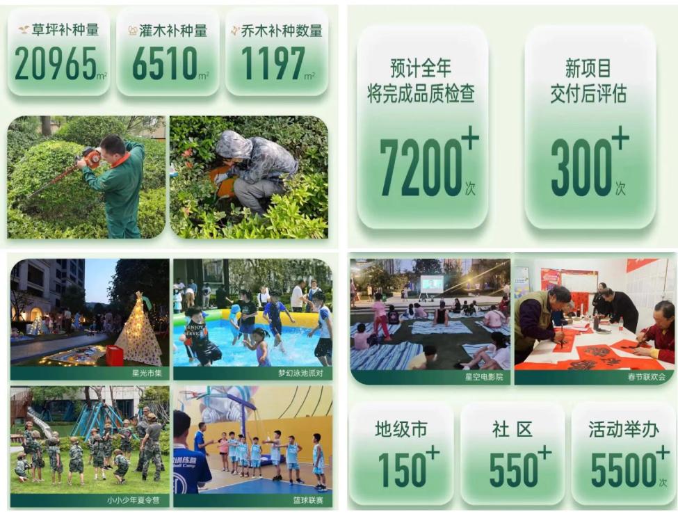 　　图：新城悦服务2022年上半年品质提升举措及社区活动开展示意