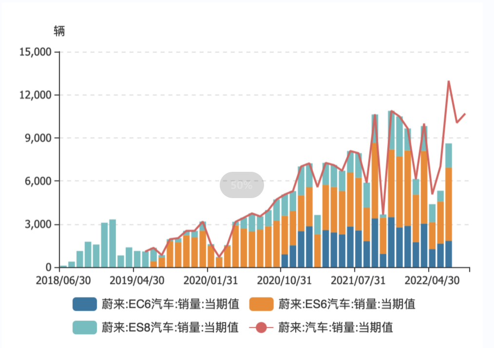 蔚来进入「弯道期」_新浪财经_新浪网