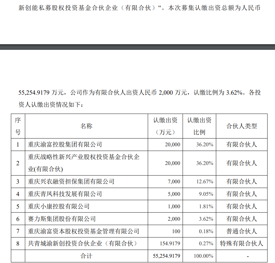 赛力斯2000万元共同投资新能源产业链上下游优质标企业