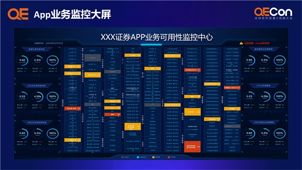 　　Testin云测试证券APP业务可用性监控中心