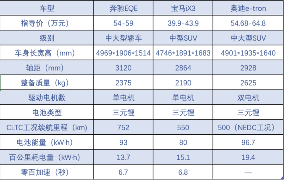 ▲&nbsp;數據來源：汽車之家，製圖：郭懷毅
