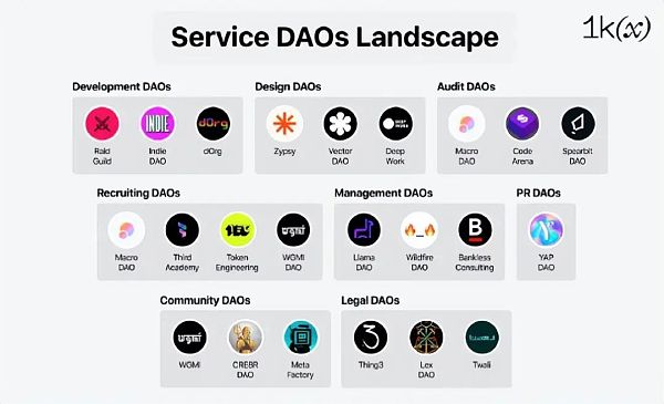 LexDAO 是一家法律智库