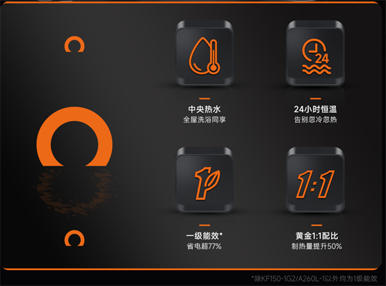 　　中广欧特斯全能王系列家用热泵热水器