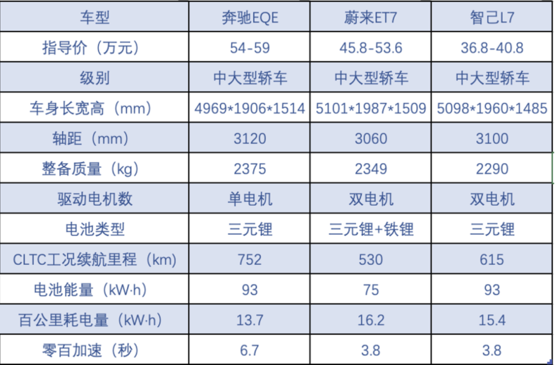 ▲&nbsp;數據來源：汽車之家，製圖：郭懷毅