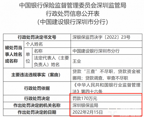 “分行”建行深圳分行10天内被罚2次 原行长王业随后被查新任行长是李洪茂