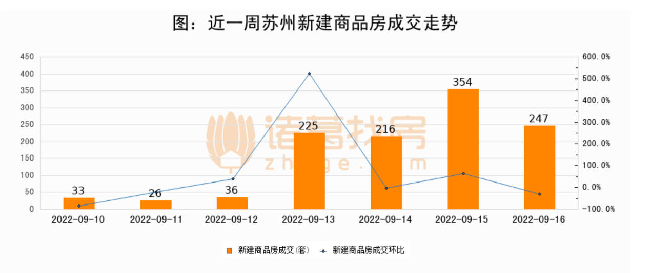 图片开首:诸葛找房