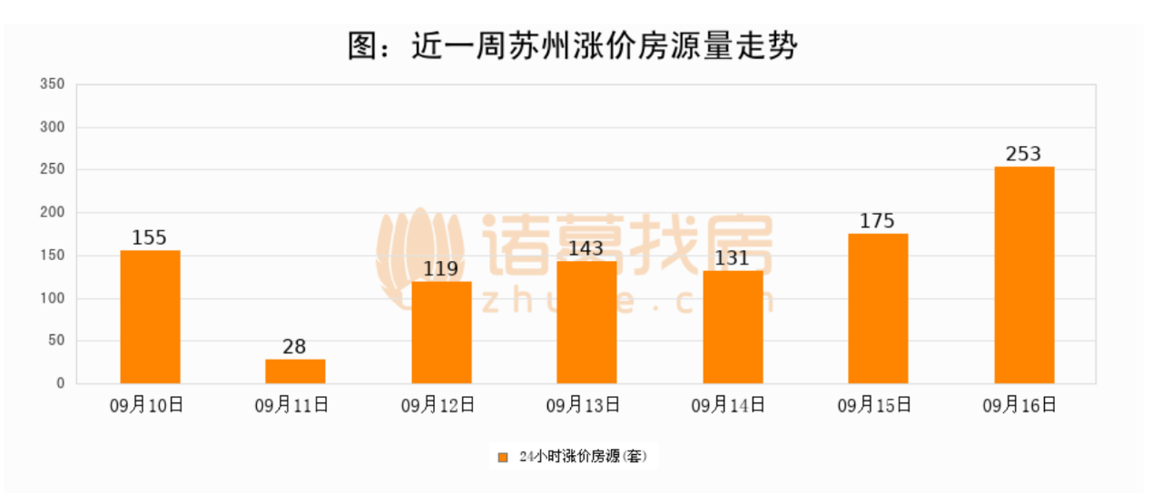 图片开首:诸葛找房