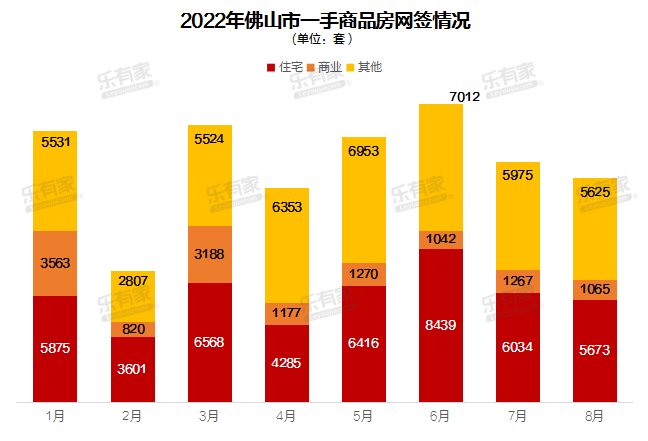 数据来源：乐有家研究中心