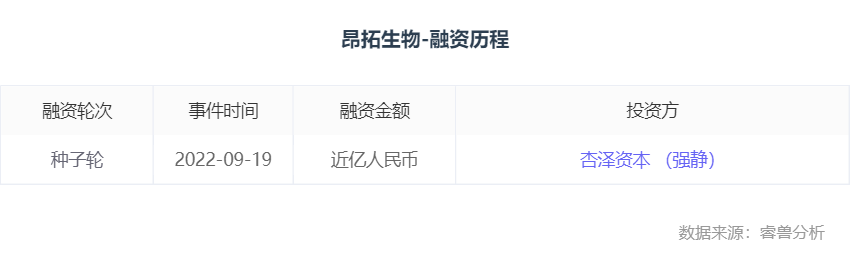 融资丨「昂拓生物」完成近亿元种子轮投资，光云基金独家投资