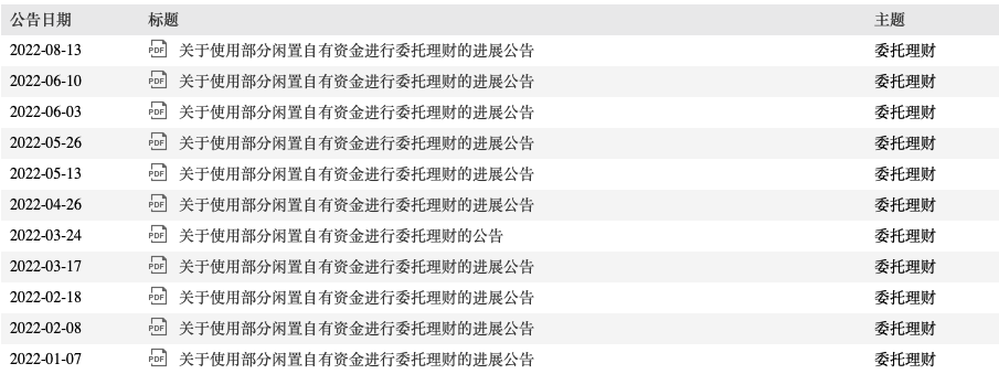 　　来源：众兴菌业公司公告