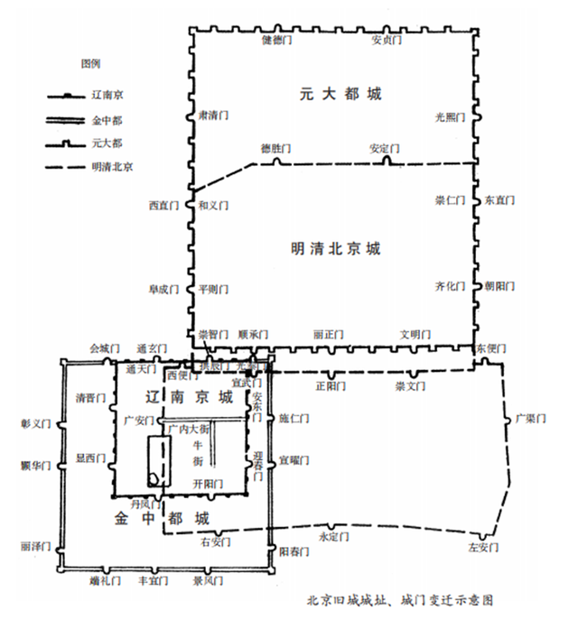 北京旧城城址,城门变迁示意图(《北京老城区的胡同》内页插图)