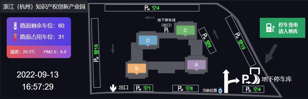 　　△浙江(杭州)知识产权创新产业园停车位数据看板
