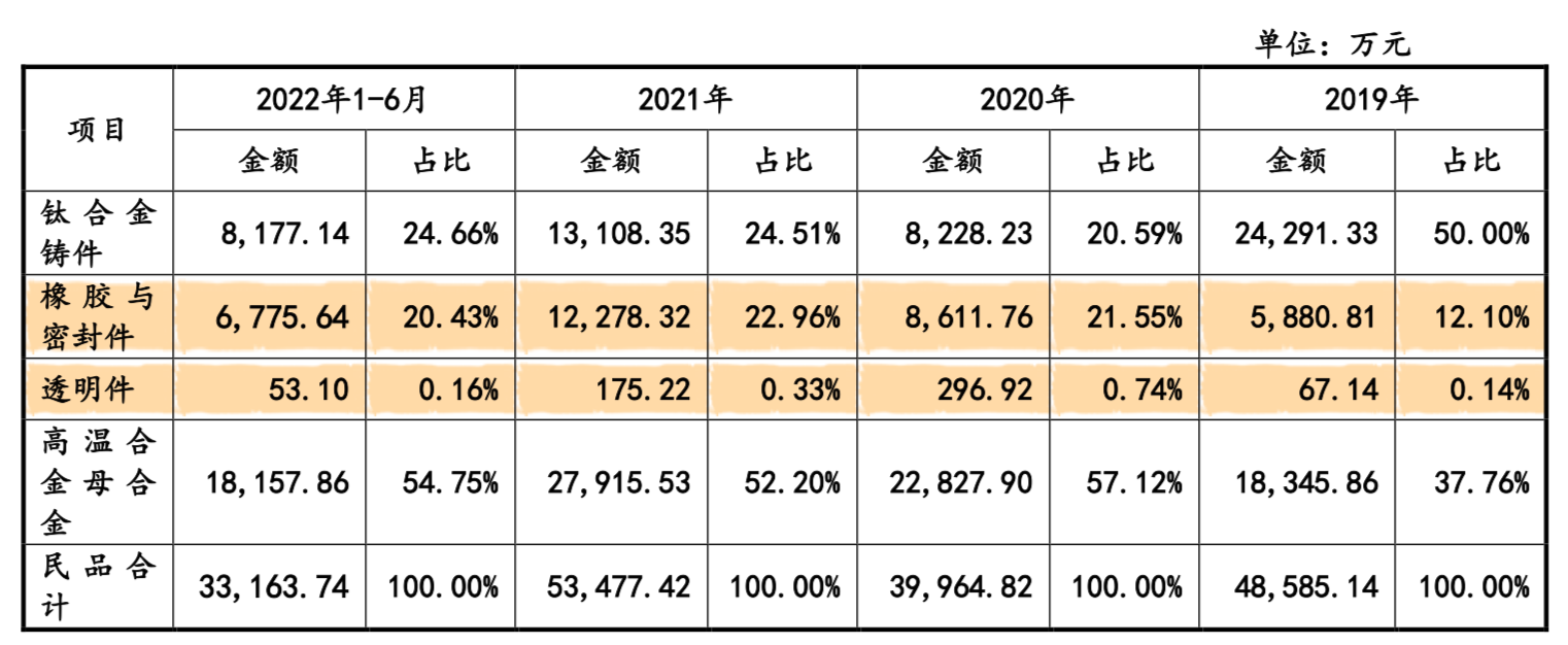 IPO再进一步！瞄准C919需求的航材股份首轮回答这些问询