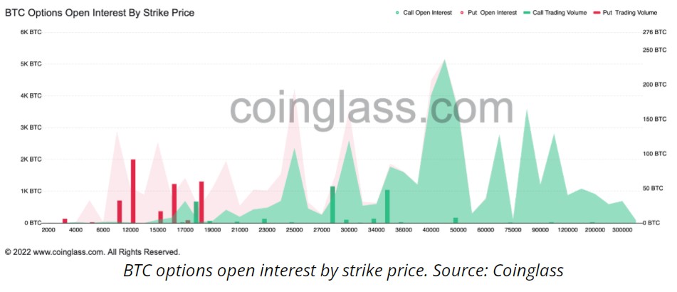 比特币价格摸底尚早 高盛预警：将跌至1.2万美元！比特币价格进入“底部阶段”？