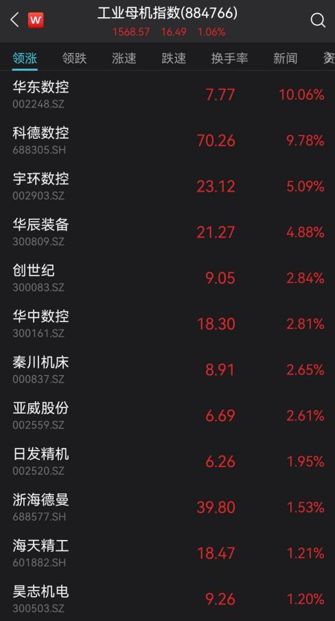 起首:Wind