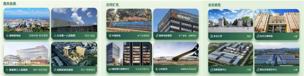 　　图：新城悦服务2022年上半年第三方拓展成果示例
