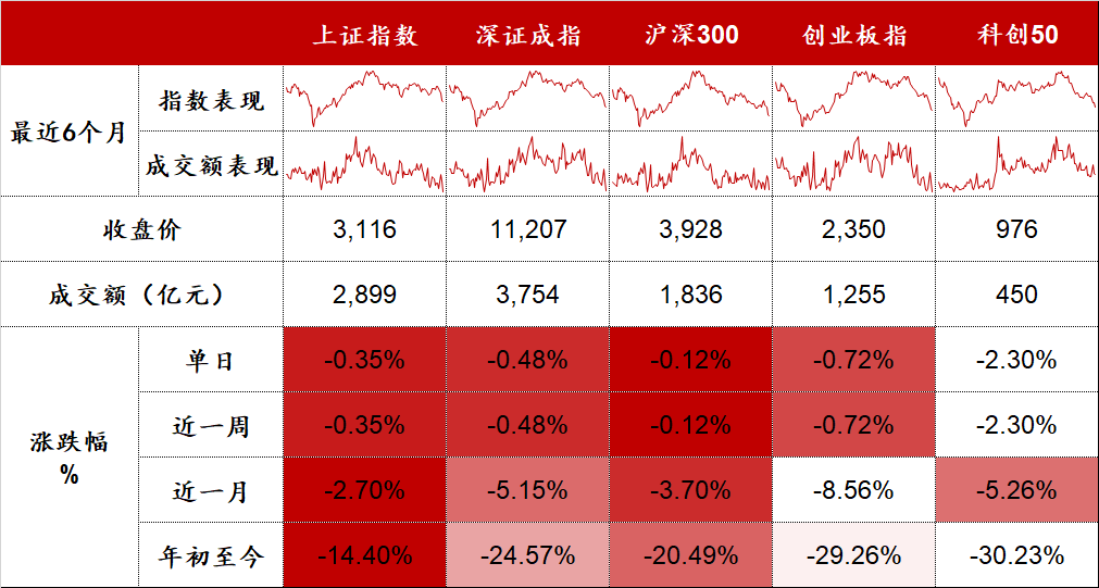 Data source: Wind, collated by Donghai Fund.