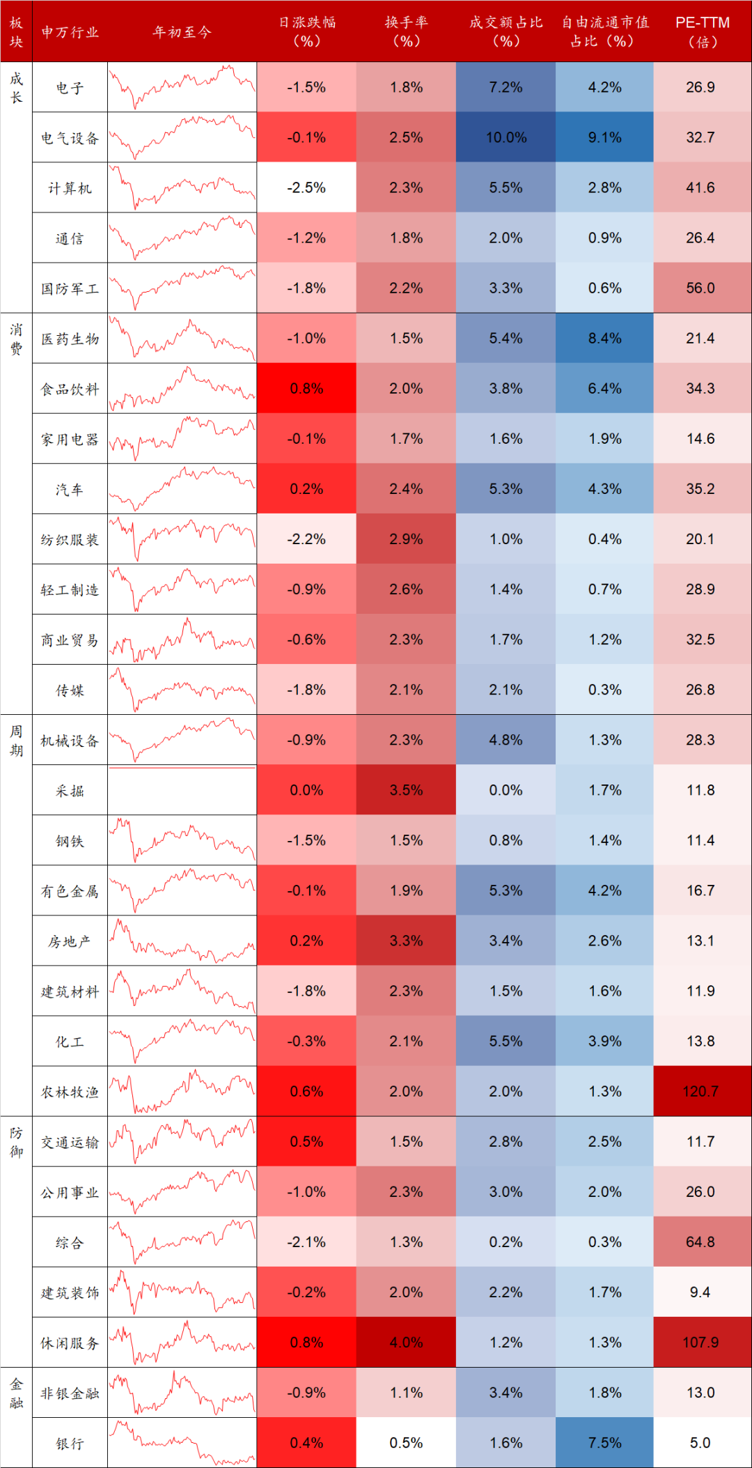 Data source: Wind, collated by Donghai Fund.