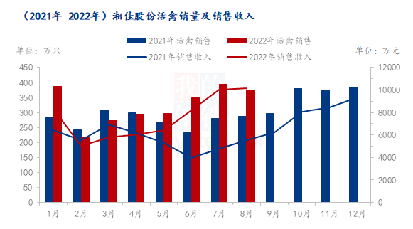 数据来源：钢联数据