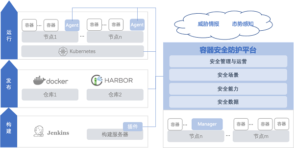 　　原生化快速部署示意图