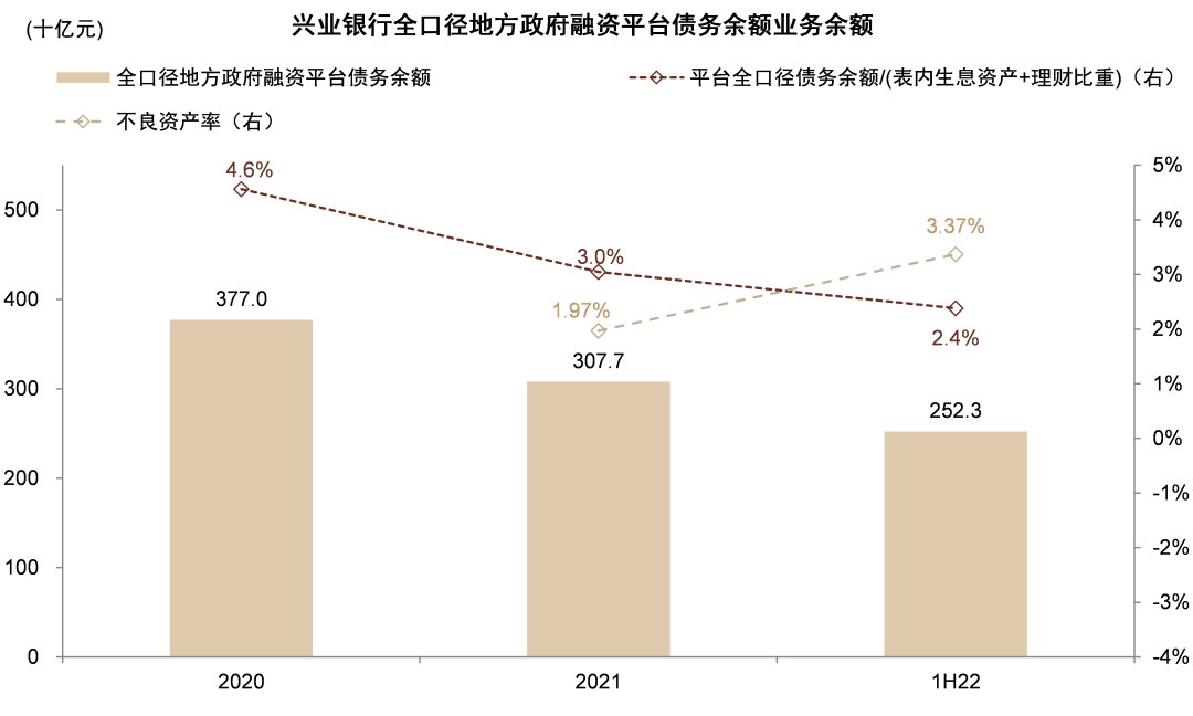 　　来源：中金