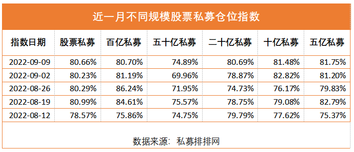 外部扰动袭来 A股投资者如何应对？私募最新研判来了