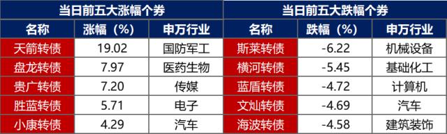 數據來源：Wind，東方金誠