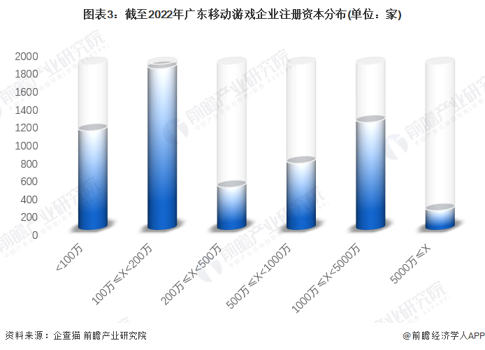 注：已将以美元和港元的注册资本转换为人民币。