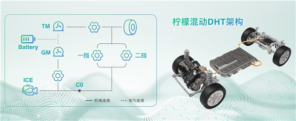 　　长城汽车柠檬混动DHT架构