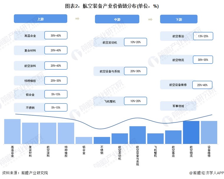 注：上述毛利率区间以行业代表性上市公司2021年毛利率填列