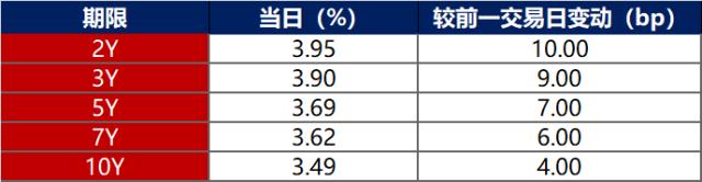 數據來源：iFind，東方金誠
