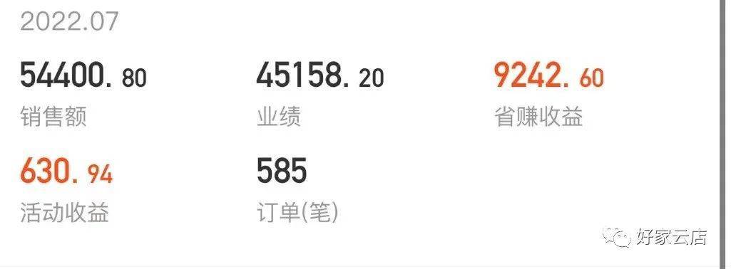 　　▲Yuki7月收益截图