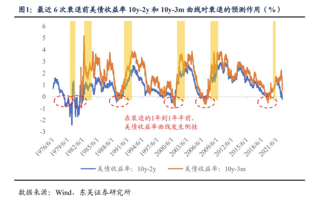 鲍威尔打了一场成功的“预期战”：市场正在全力定价一个鹰派美联储