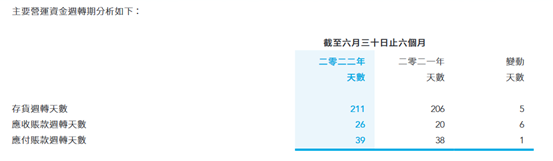 净利跌六成、业绩累及伊利，澳优“黄金十年”收官承压？