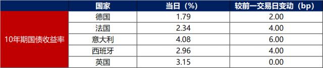 數據來源：investing.com，東方金誠