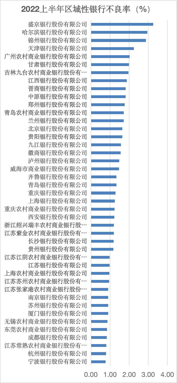 ?来源：轻金融