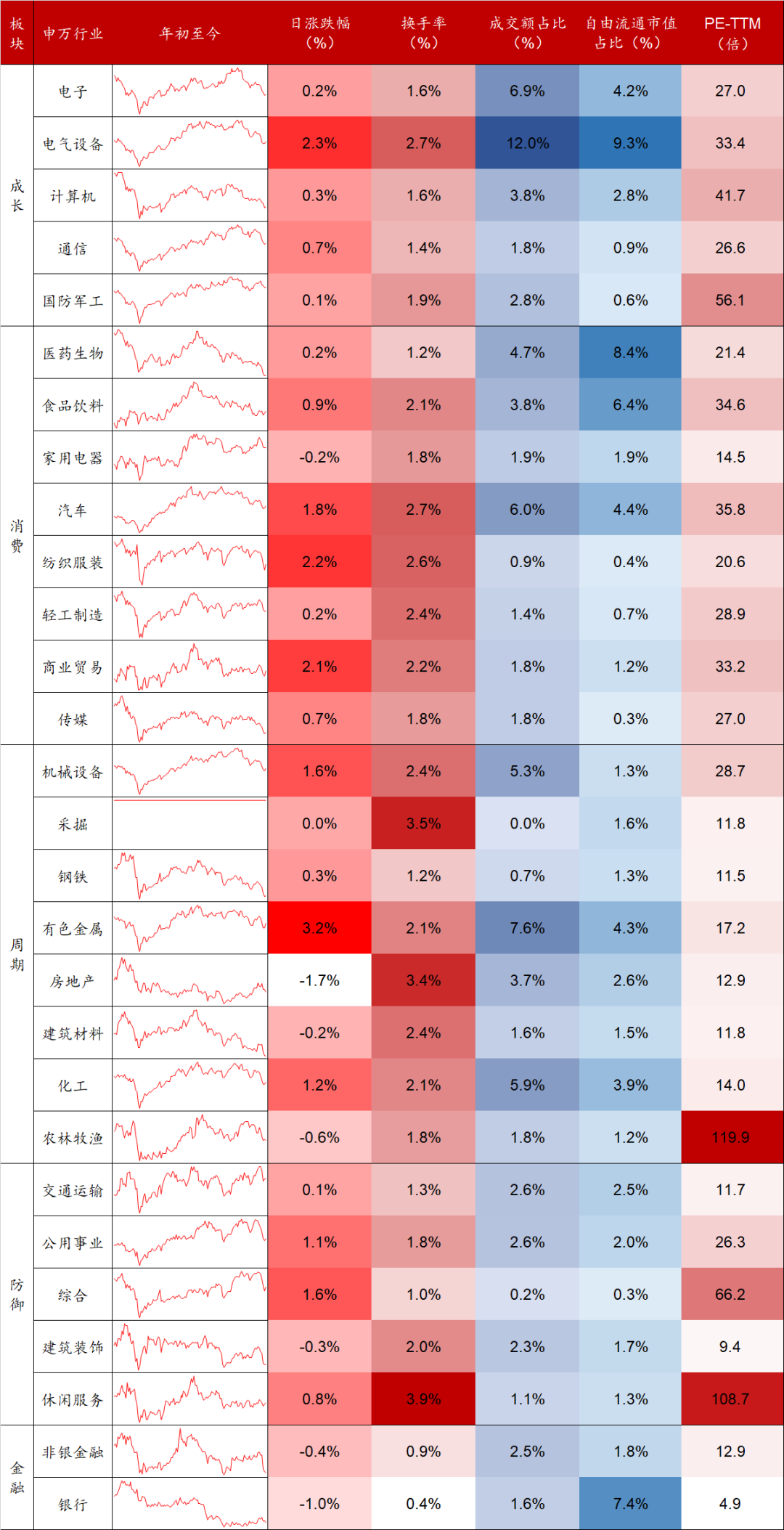 Data source: Wind, collated by Donghai Fund.