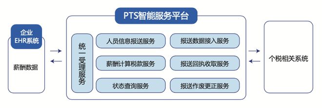 　　*建安企业×亿企PTS合作模式