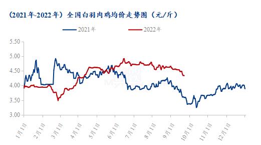 数据来源:钢联数据
