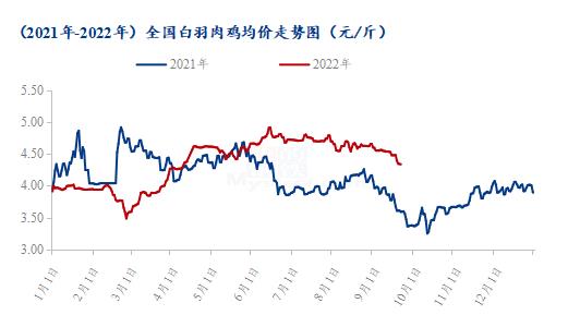 数据来源：钢联数据