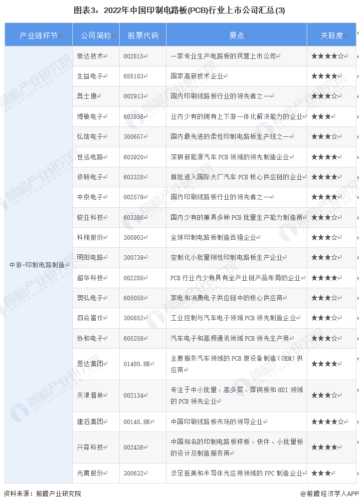 注：省市相关企业数量越多颜色越深。