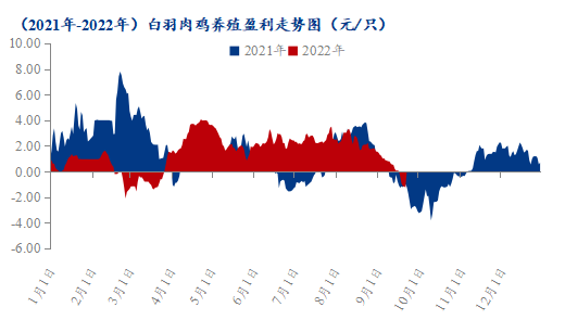 数据来源:钢联数据