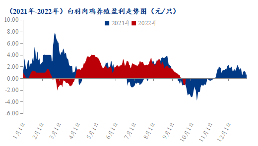 数据来源：钢联数据