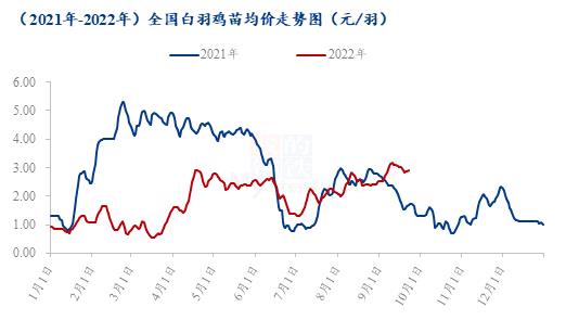 数据来源：钢联数据