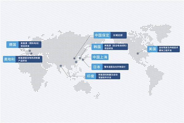 　　长城汽车全球化研发中心布局
