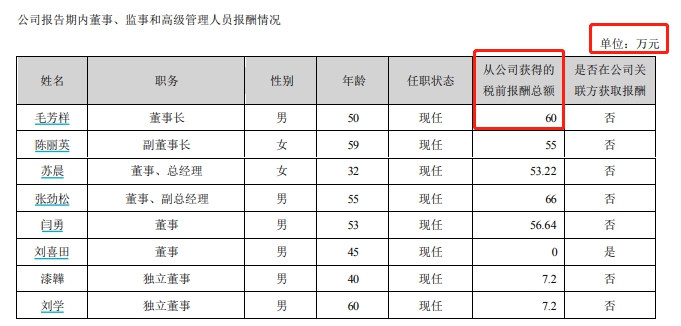 “楚天”V观财报｜楚天龙董事长涉嫌违法被留置！年薪60万元，已火速辞职