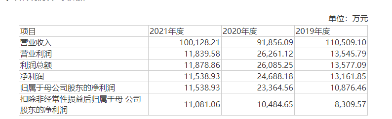 图片来源：招股书（申报稿）截图
