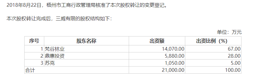 招股书（申报稿）截图