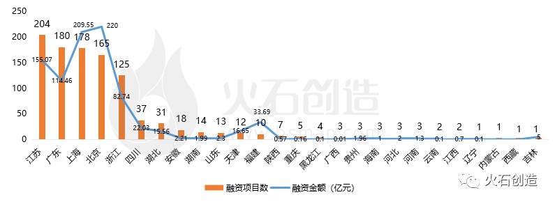 资料来源：火石创造产业数据中心