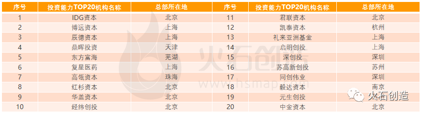 来源：火石创造产业数据中心